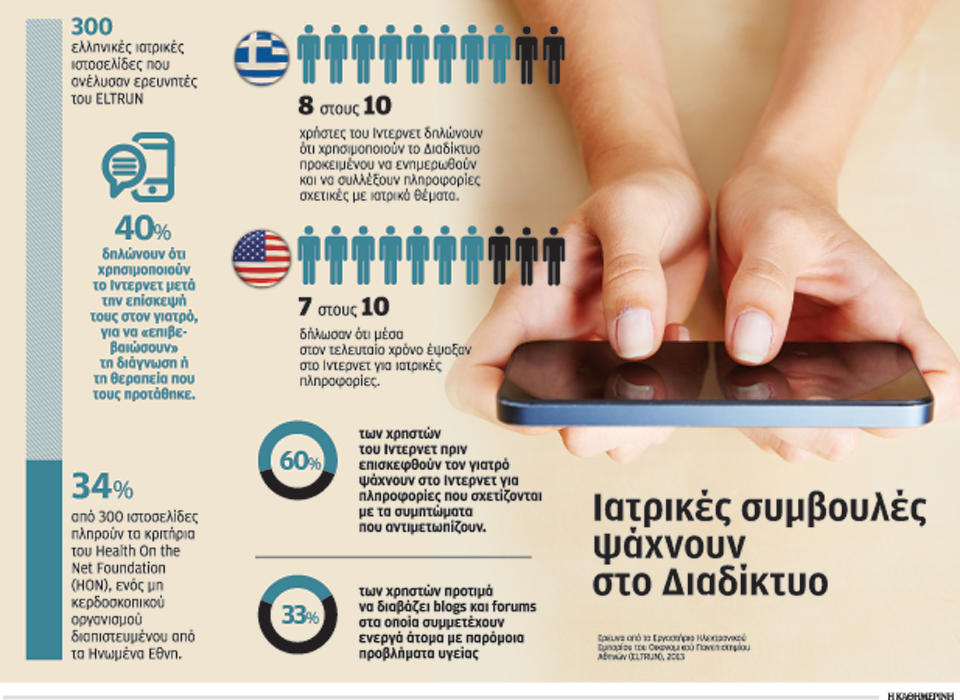 στο-διαδίκτυο-για-μια-δεύτερη-γνώμη-2009735