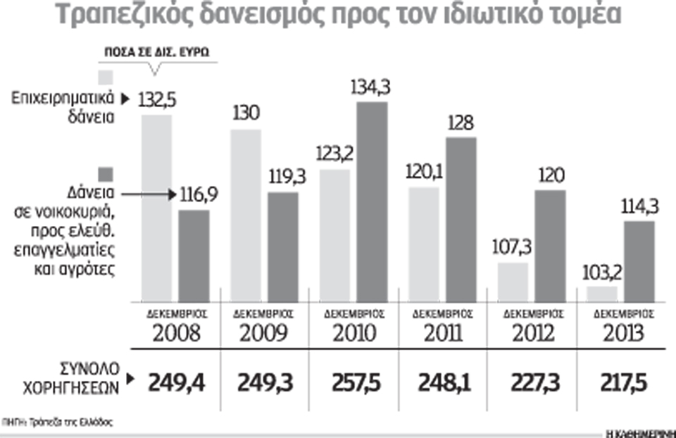 επιστροφή-σε-θετικούς-ρυθμούς-πιστωτ-2005157