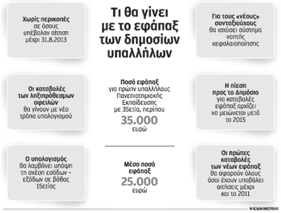 ανέπαφο-το-εφάπαξ-δημοσίων-υπαλλήλων-2005948