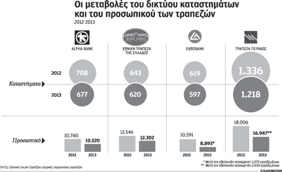 εκλεισαν-700-καταστήματα-τραπεζών-2006673