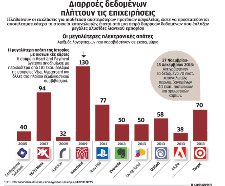 ζητούνται-έμπειροι-χάκερ-για-άμεση-πρ-2007059