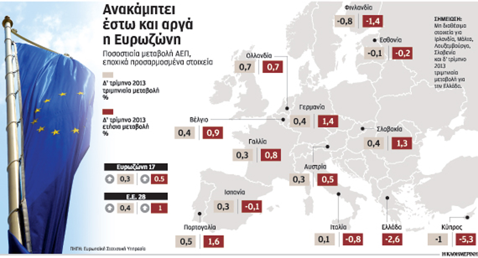 η-ευρωζώνη-αναπτύσσεται-έστω-και-μπο-2007128