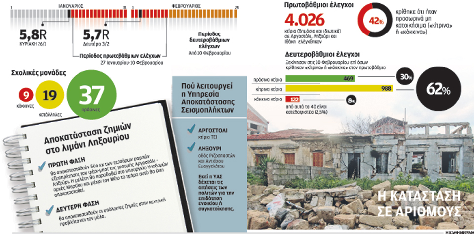 κατεδαφιστέο-το-25-των-κτιρίων-με-ζημιέ-2007511