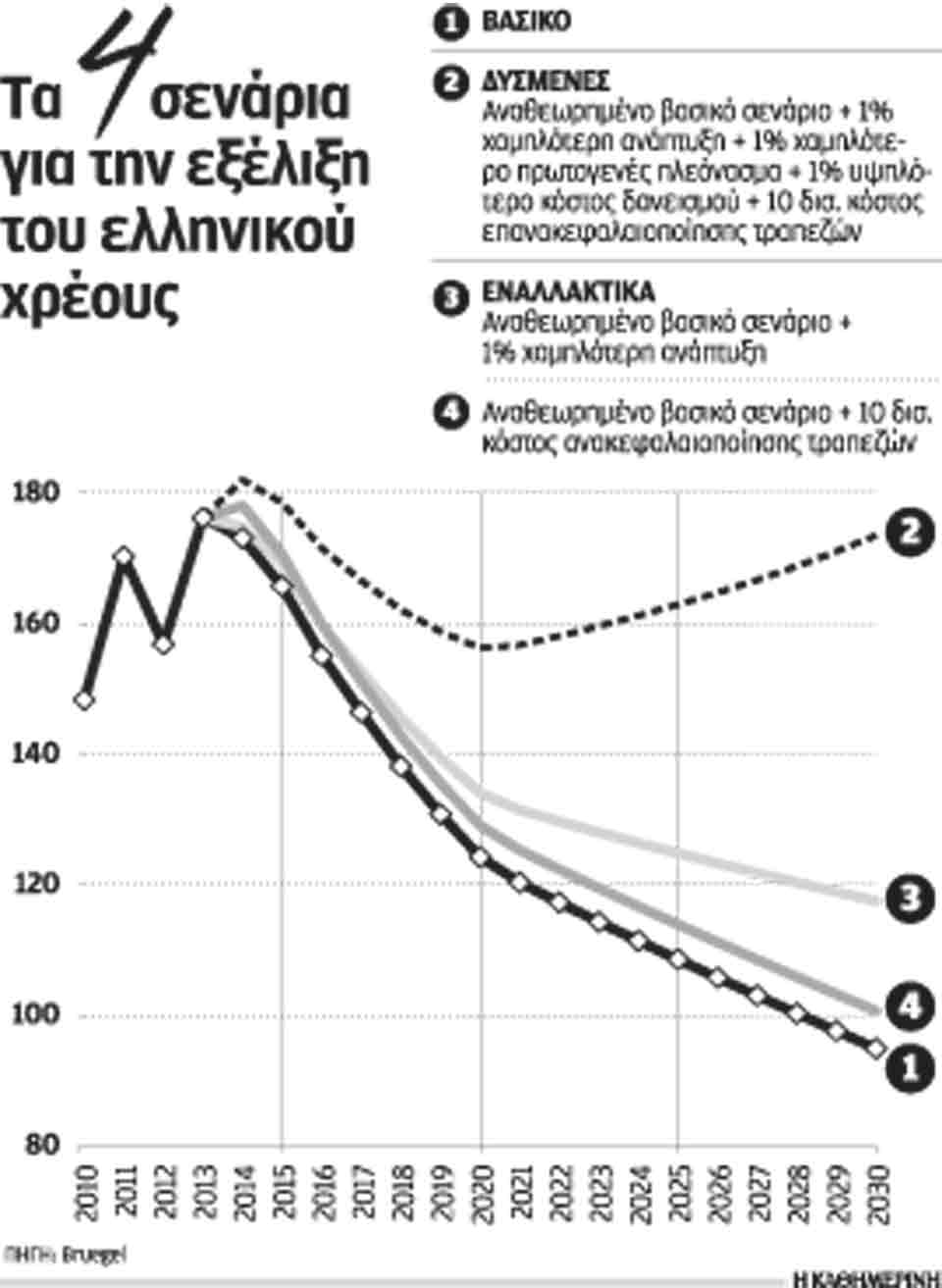 νέο-δάνειο-40-δισ-με-αποχή-από-τις-αγορές-2007994