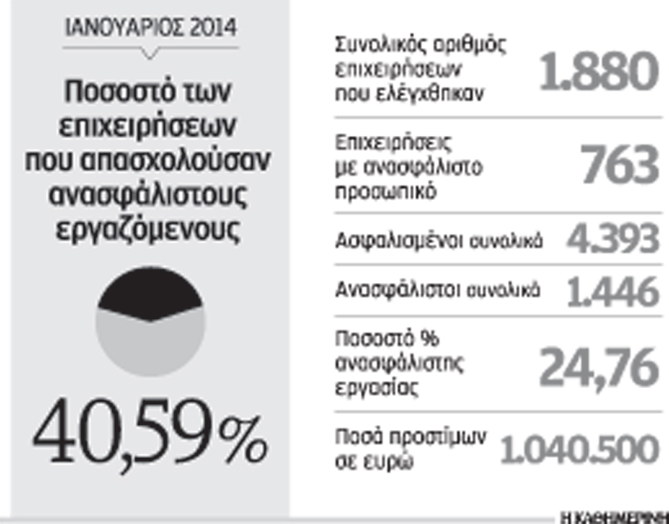 ανασφάλιστος-1-στους-4-εργαζόμενους-σε-2008258