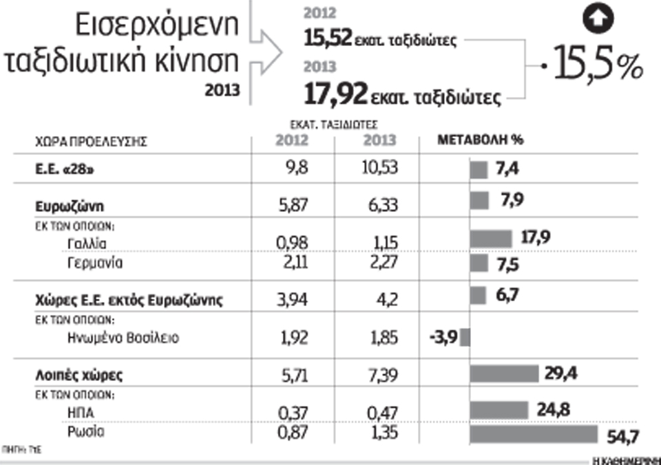 aύξηση-έως-11-των-κρατήσεων-από-τις-ξένες-2008271