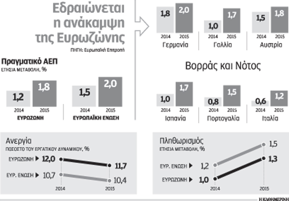 βελτιωμένες-οι-προβλέψεις-της-κομισι-2009218