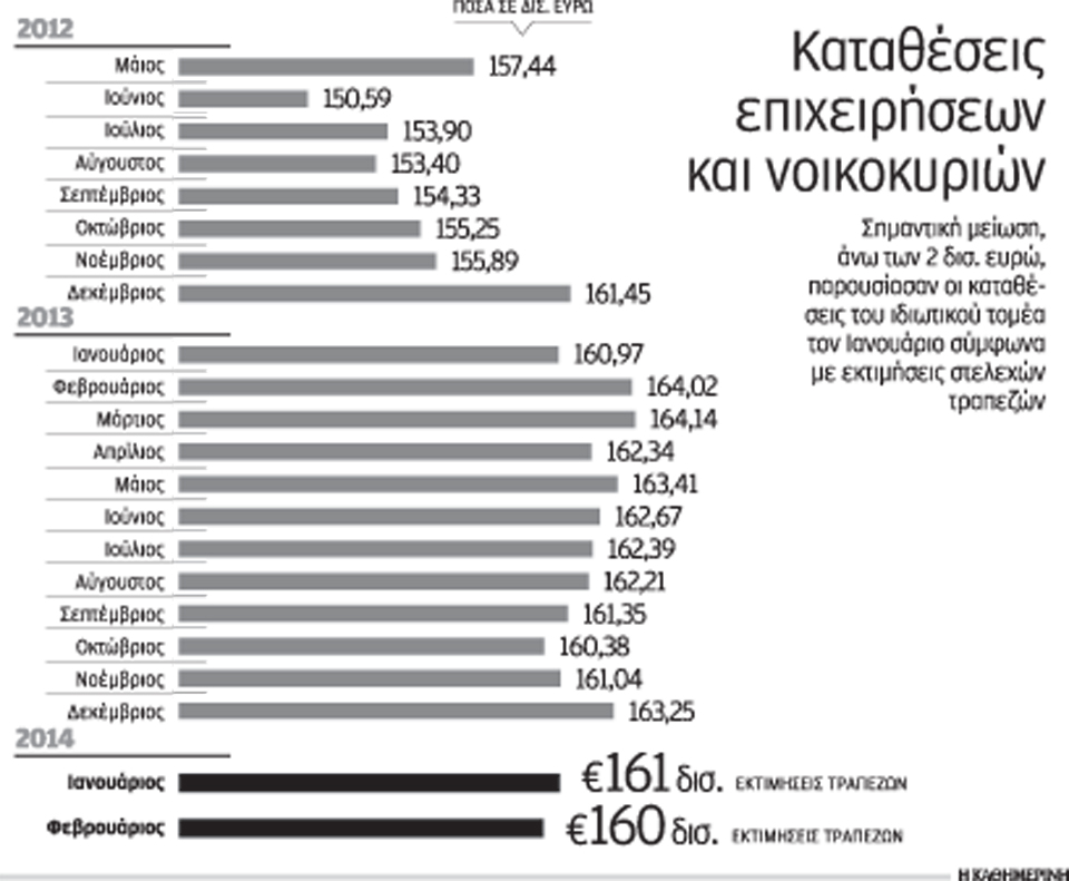 εκτιμήσεις-για-πτώση-των-καταθέσεων-κ-2009408