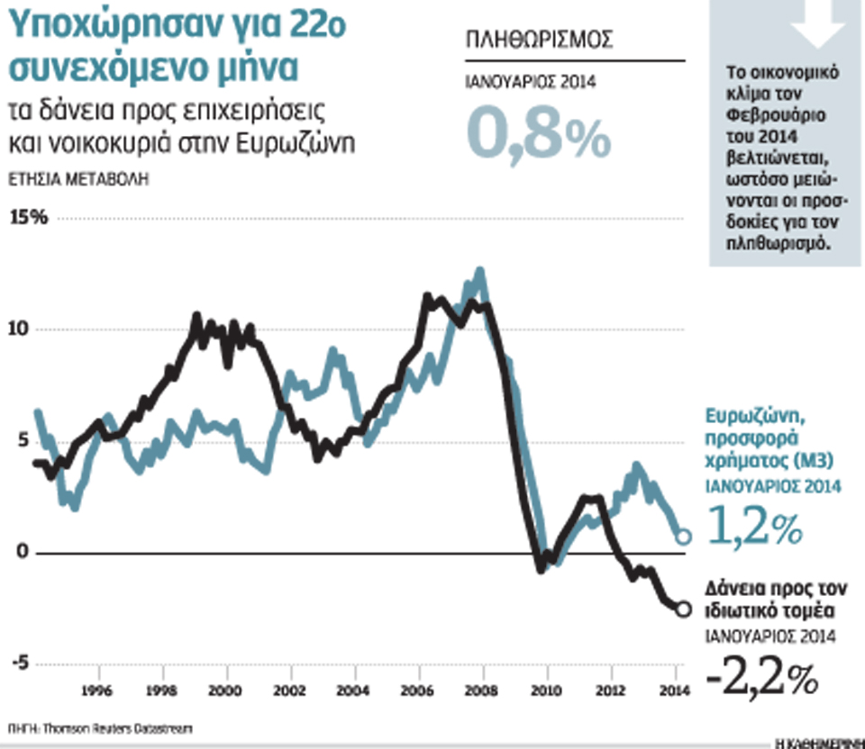 πιέσεις-στην-εκτ-για-λήψη-μέτρων-2009611