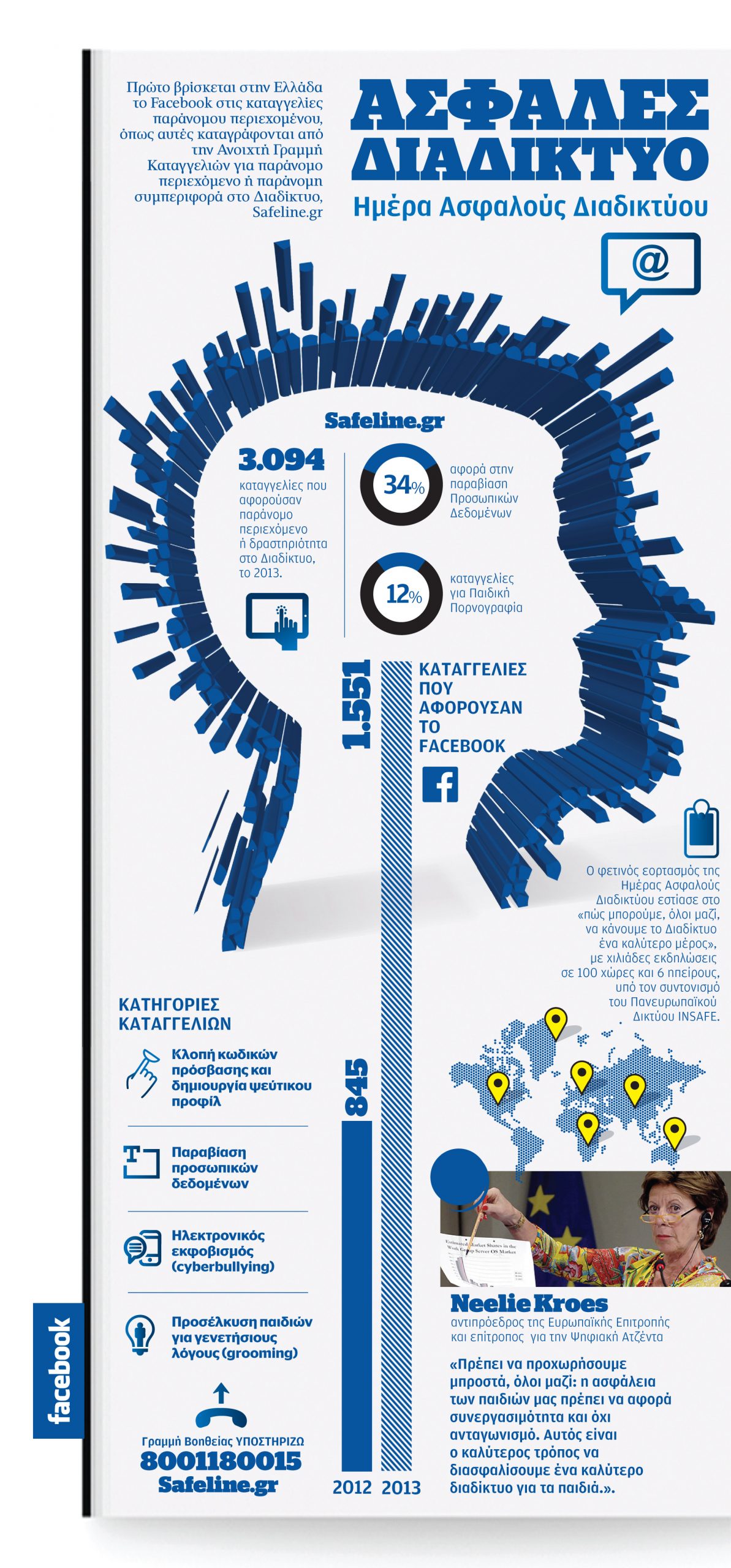 ασφαλές-διαδίκτυο-2006555