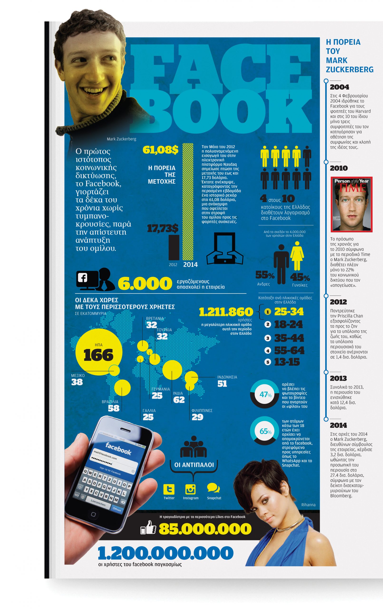 το-facebook-σε-αριθμούς-2005710
