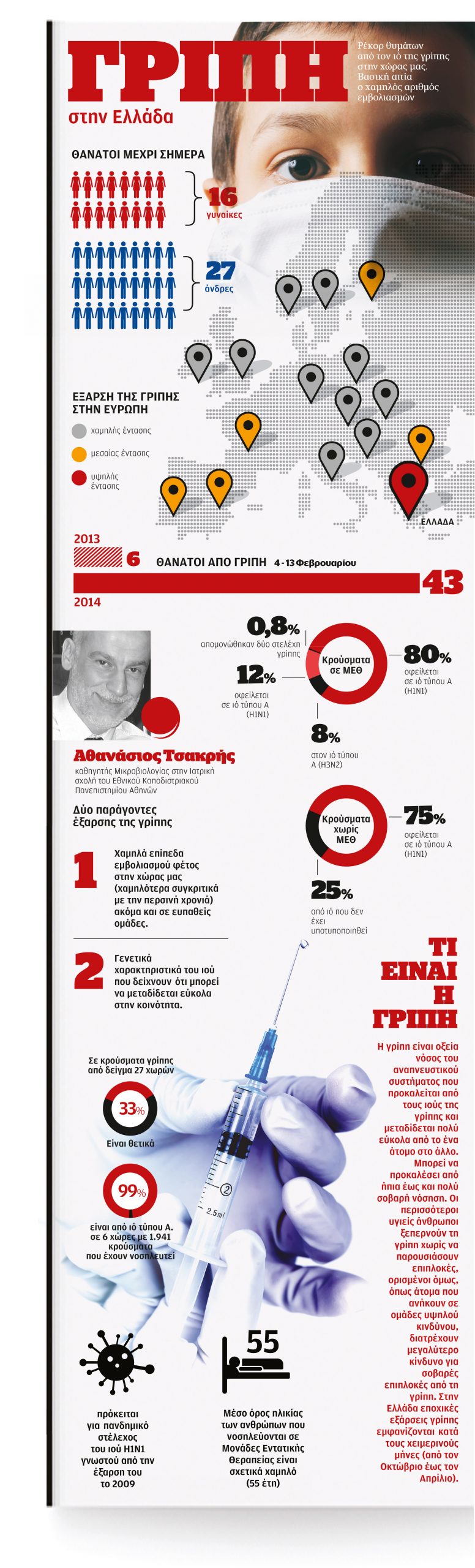 γρίπη-στην-ελλάδα-2007858