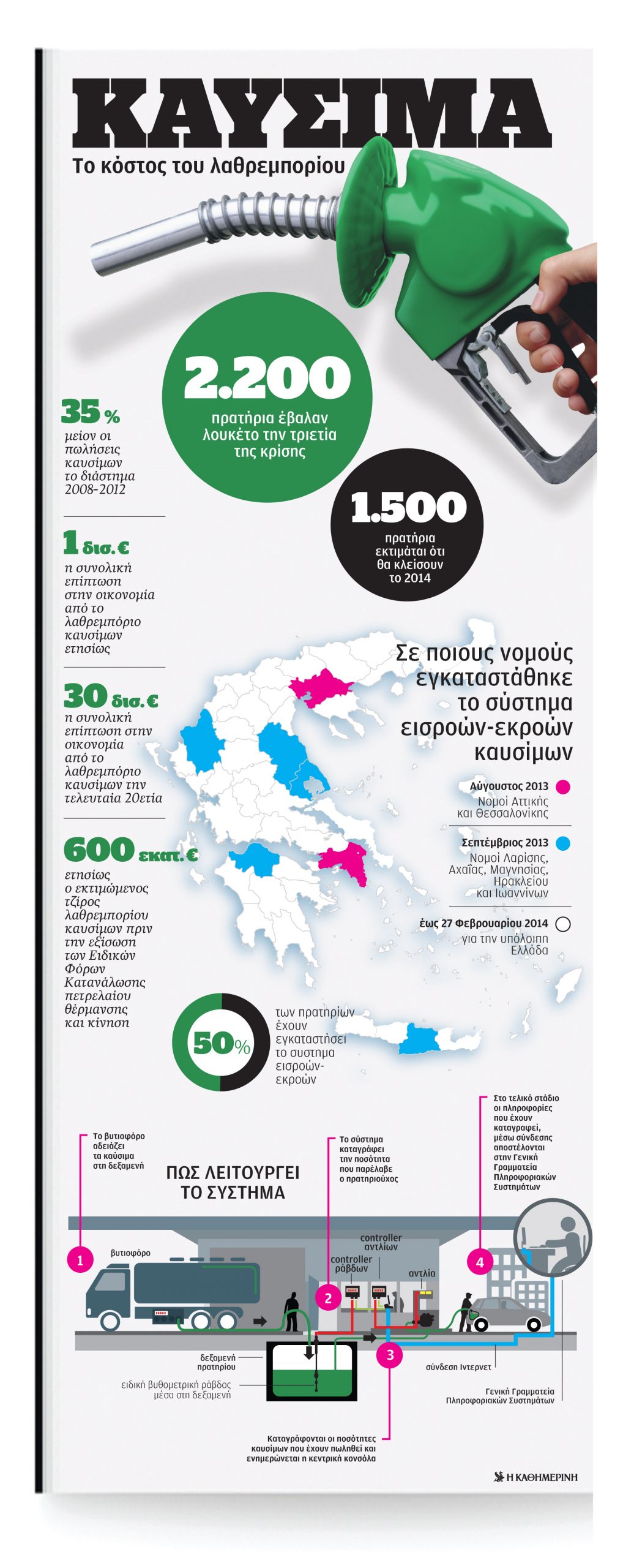 το-κόστος-από-το-λαθρεμπόριο-καυσίμων-2008191