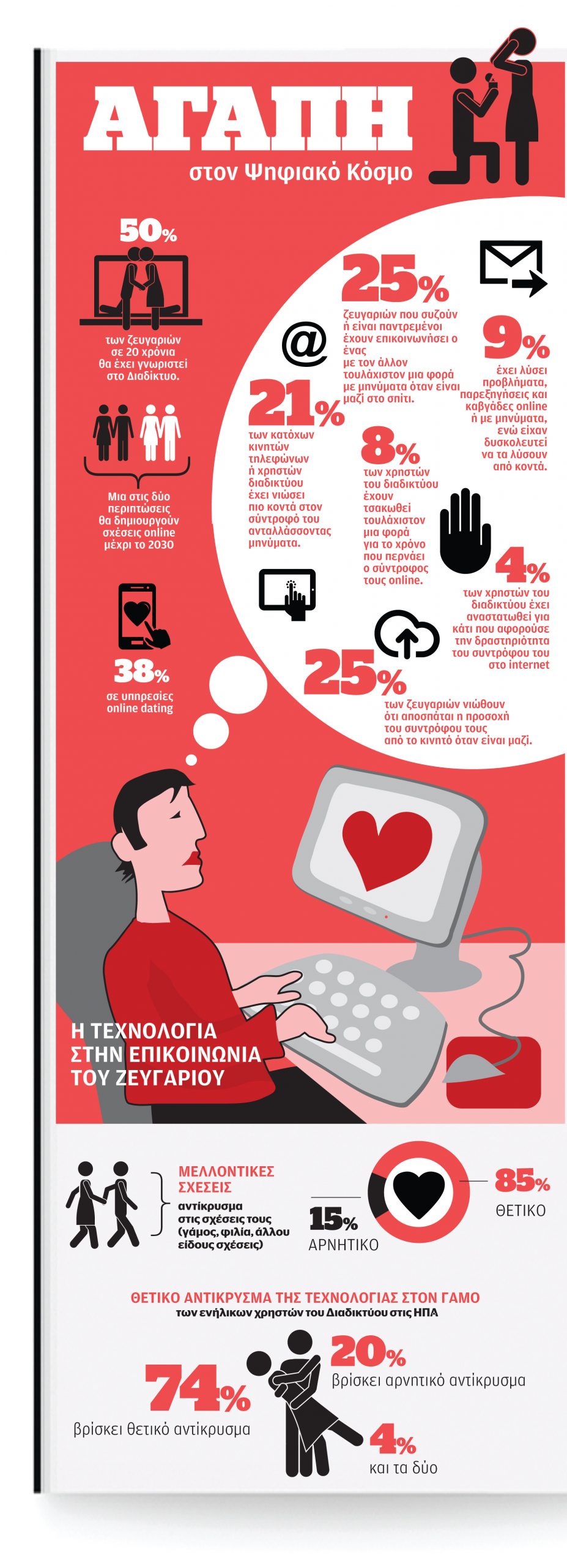 αγάπη-στον-ψηφιακό-κόσμο-2006782