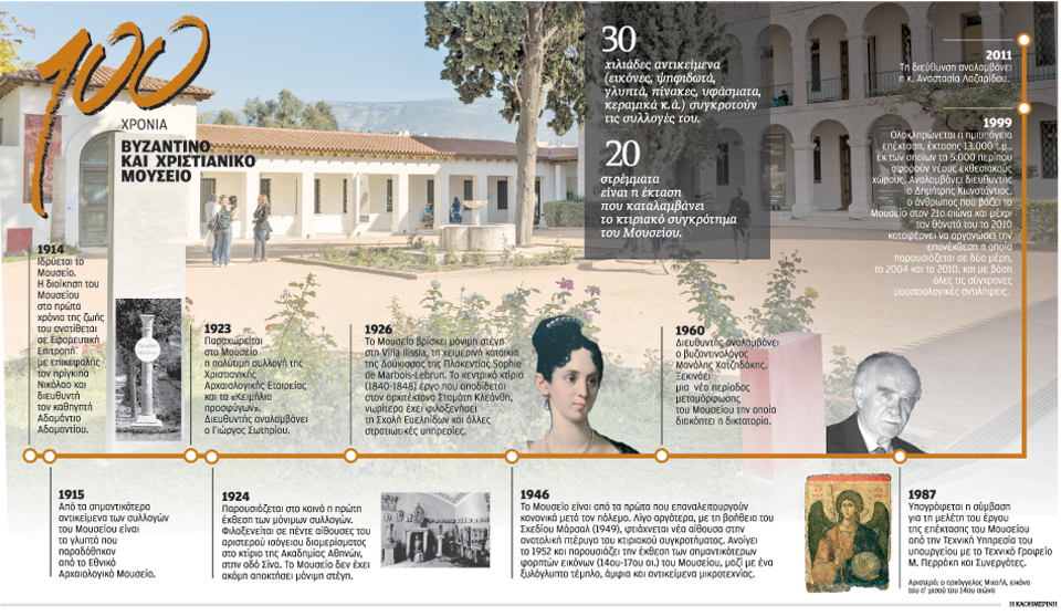 ενα-συναρπαστικό-ταξίδι-στον-χρόνο-2009251