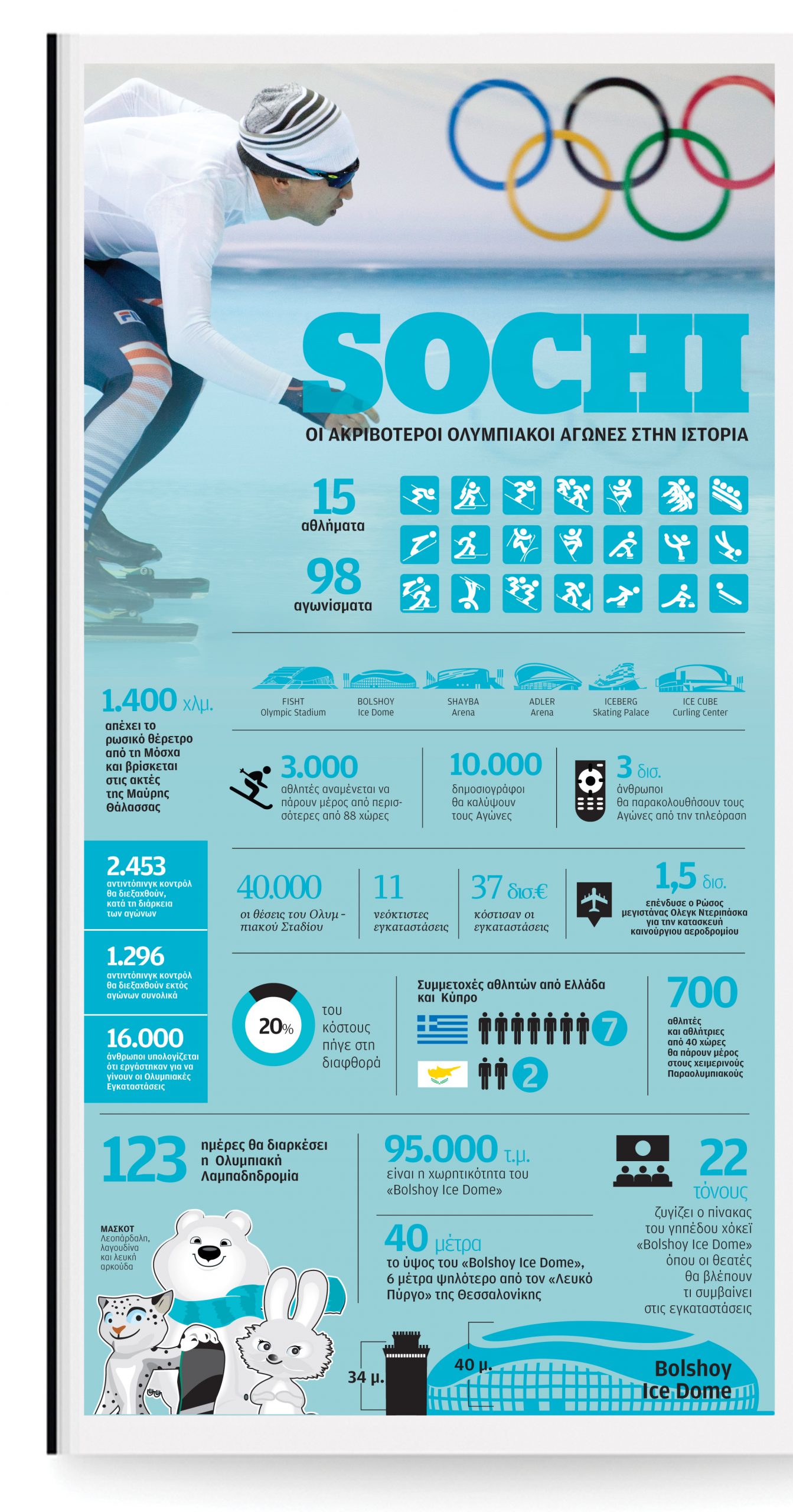 οι-ακριβότεροι-χειμερινοί-ολυμπιακο-2005466