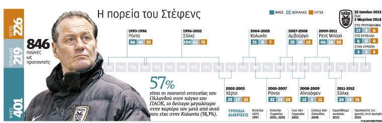 γεωργιάδης-στο-τιμόνι-οργή-για-επο-2010151