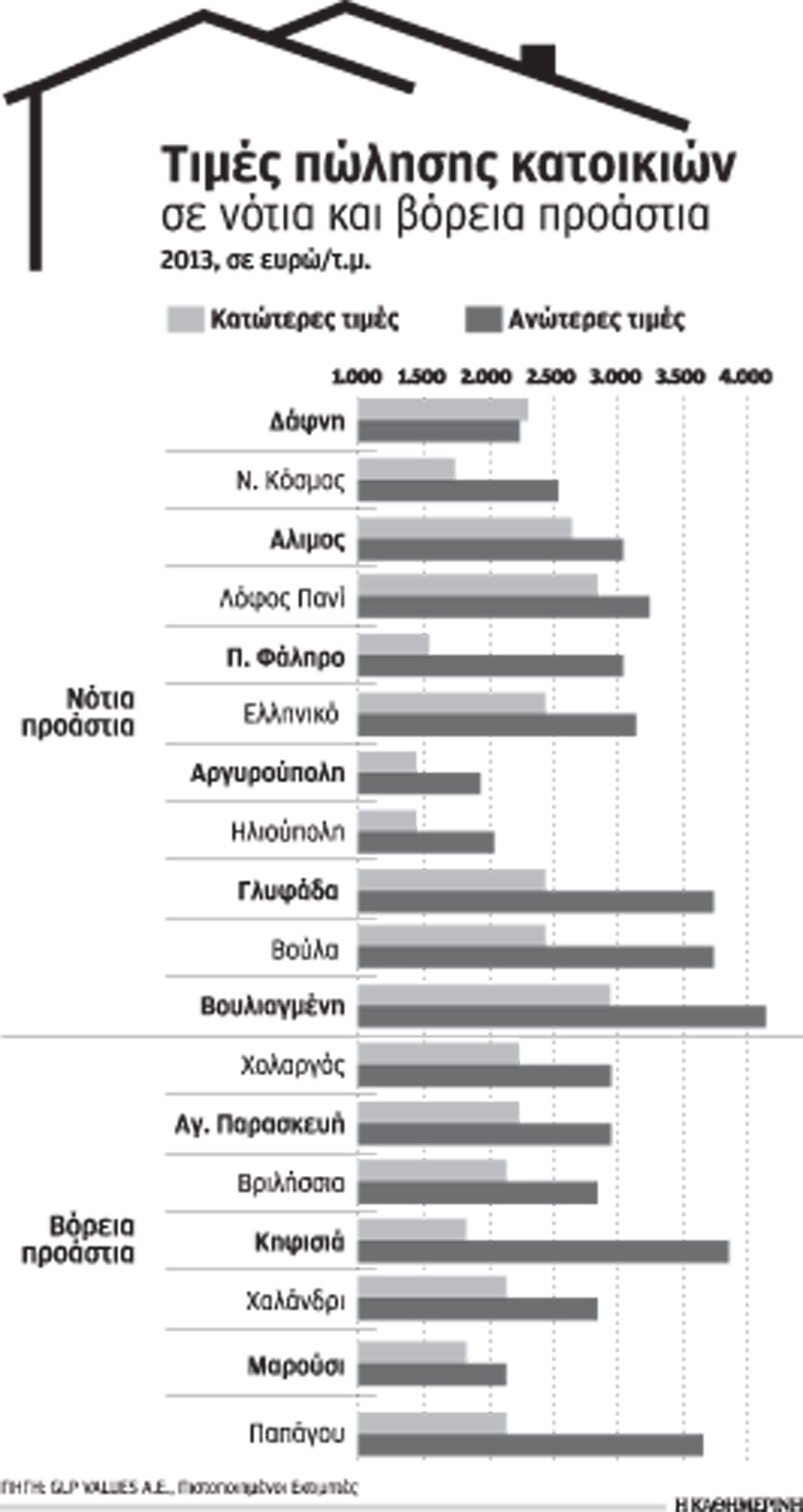 περαιτέρω-υποχώρηση-τιμών-στην-αγορά-2011206