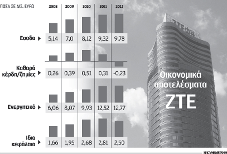 κέντρο-logistics-της-ζτε-στο-λιμάνι-του-πειραι-2012835