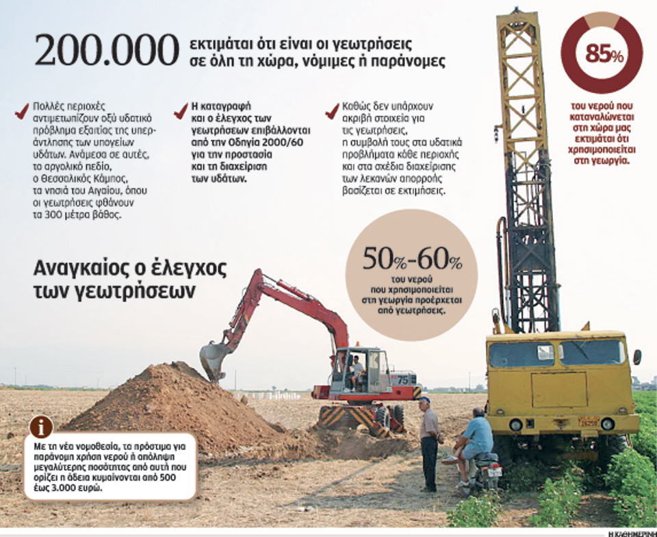 στο-κενό-η-απόπειρα-καταγραφής-γεωτρή-2013270