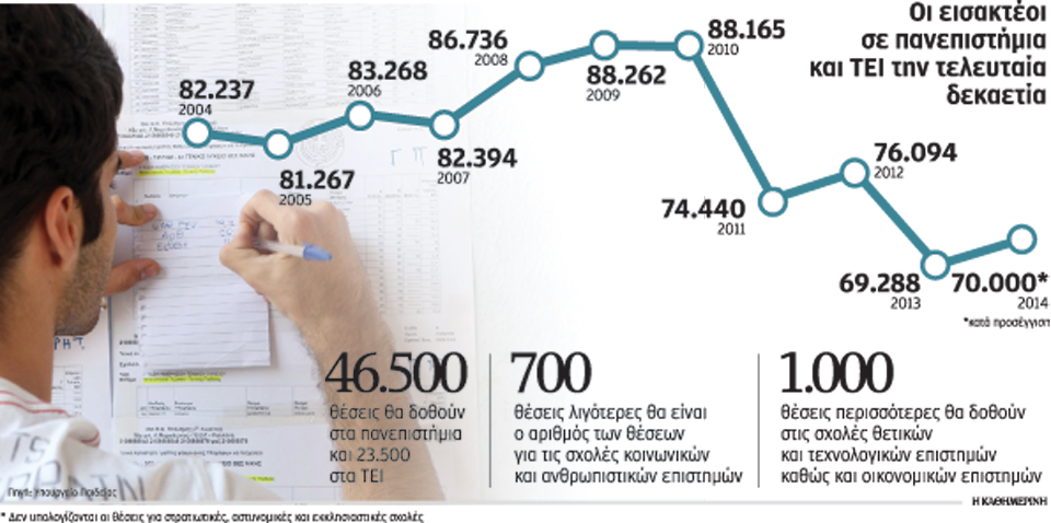πεδίο-μάχης-η-αξιολόγηση-στα-σχολεία-2013452
