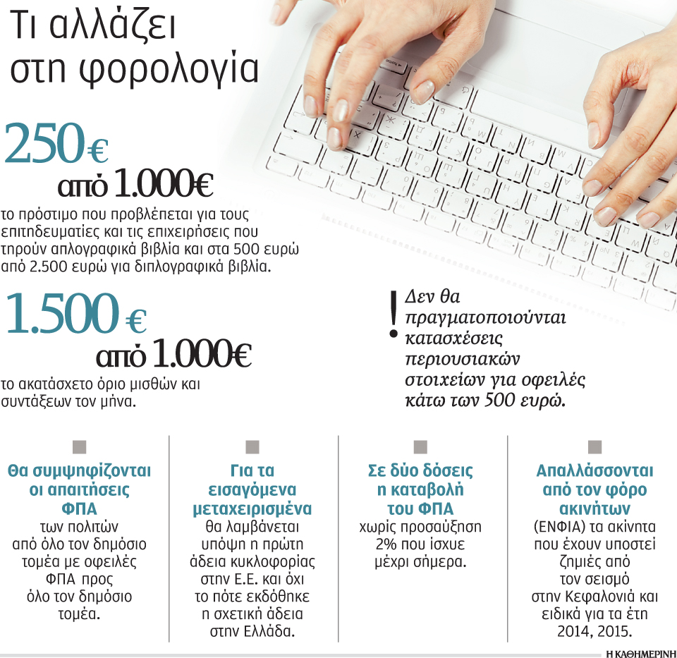 αυξάνεται-το-ακατάσχετο-όριο-μισθών-2014151