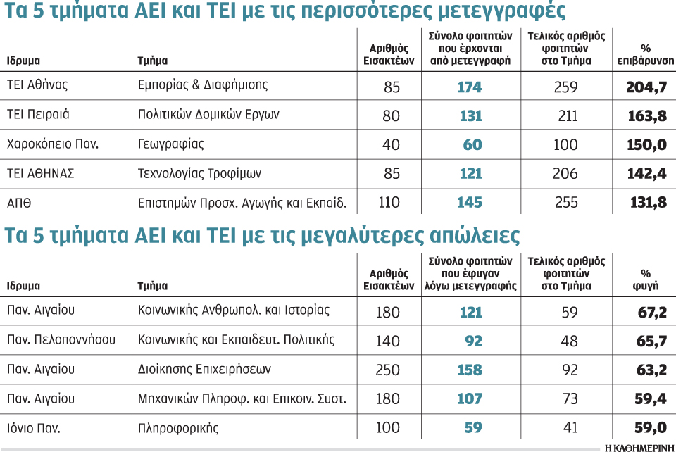 αντιδράσεις-για-την-αύξηση-εισακτέων-2014436