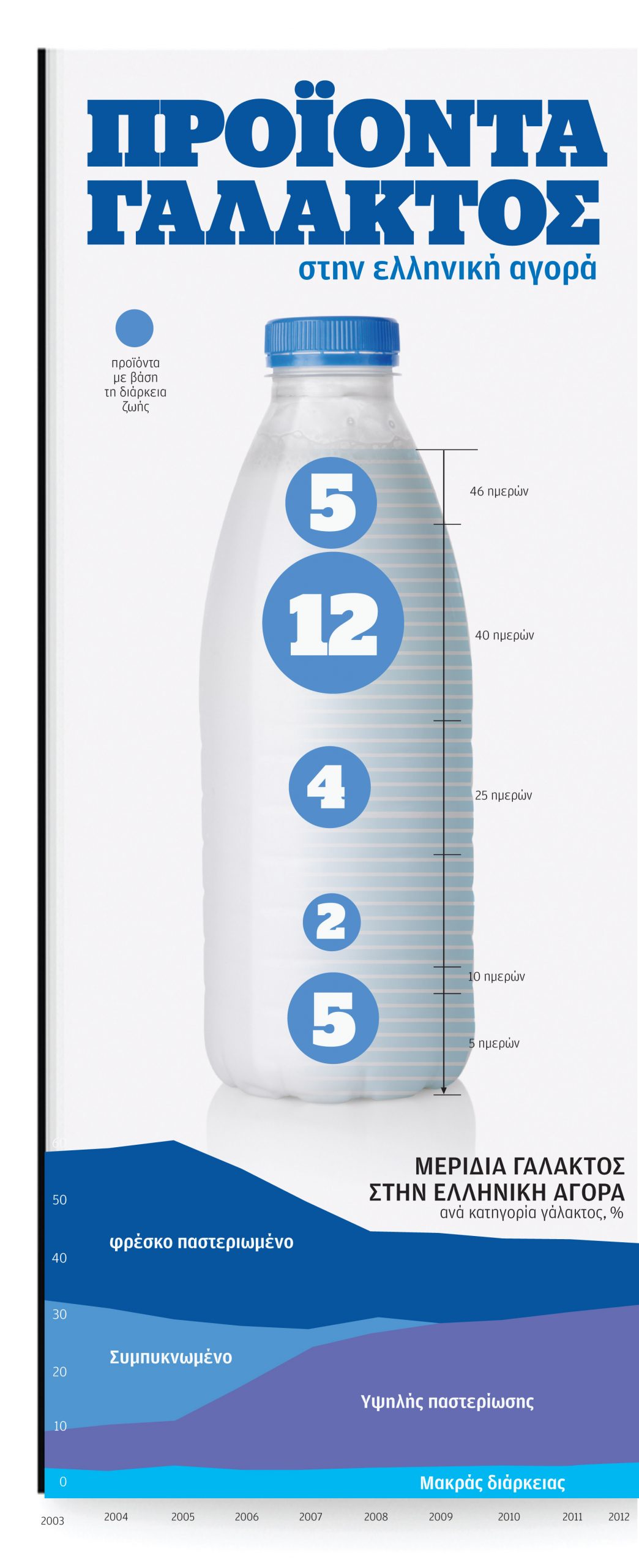 προϊόντα-γάλακτος-2011980