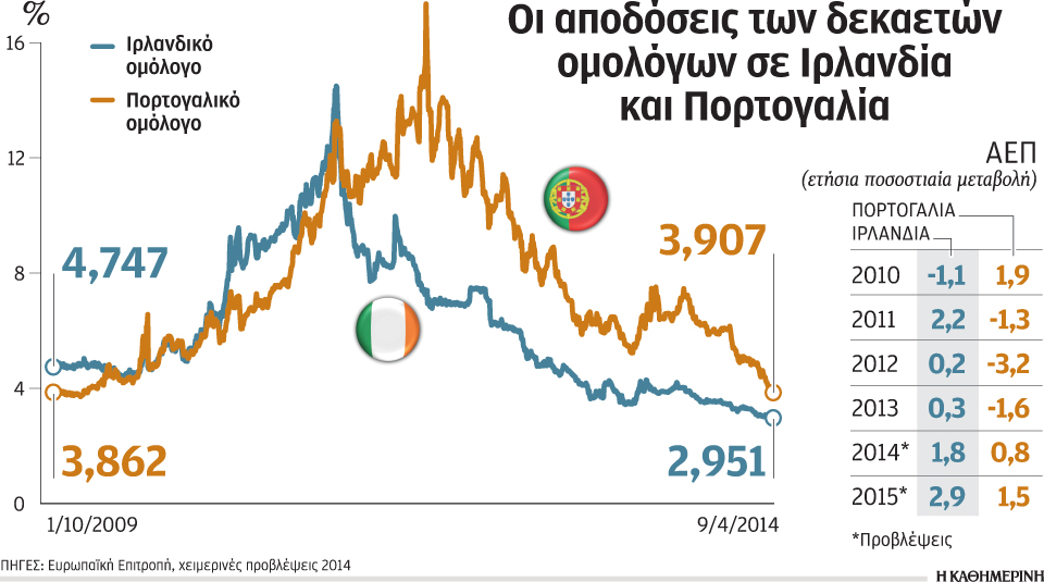 η-σταδιακή-αλλά-επιτυχής-επιστροφή-τη-2016600