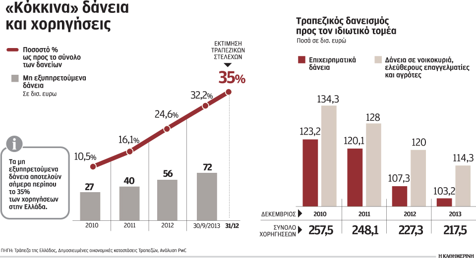 κλειδί-για-τράπεζες-και-οικονομία-η-πο-2017159