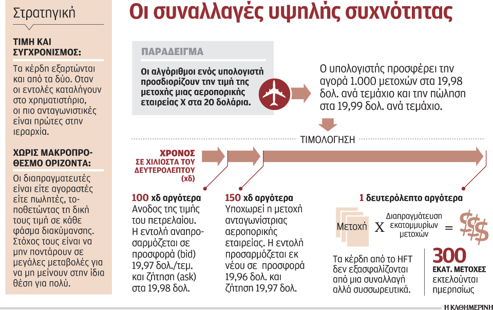 οι-συναλλαγές-της-αστραπής-στις-αγο-2017167