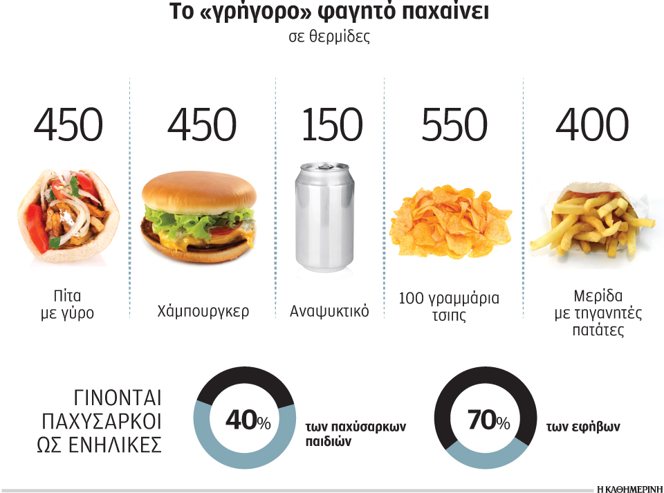 εκτίναξη-της-παχυσαρκίας-κυρίως-στις-2017313