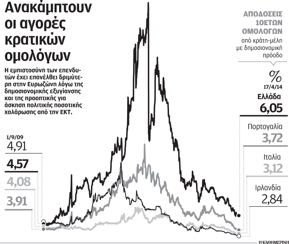 η-πορτογαλία-δανείζεται-φθηνότερα-απ-2018431