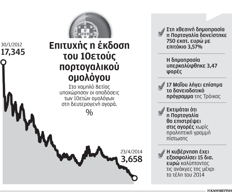 ετοιμη-για-πλήρη-απεξάρτηση-από-το-μνη-2019175