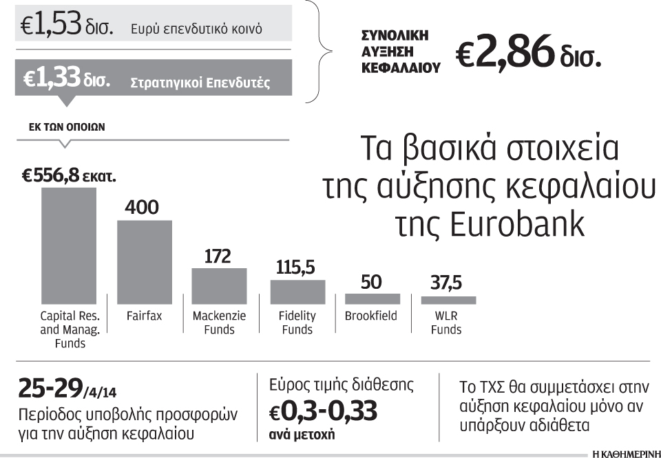 στα-031-ευρώ-μετοχή-ανέβασε-η-fairfax-την-προσφο-2020124