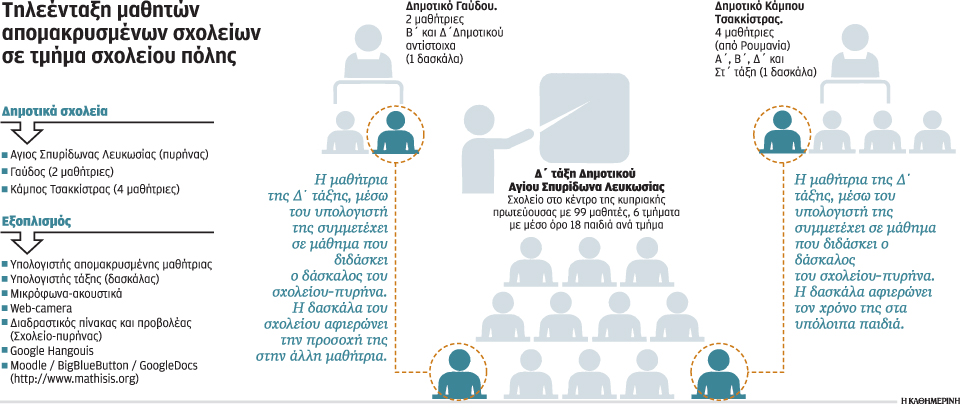 συμμαθητές-μέσα-από-την-οθόνη-2020125