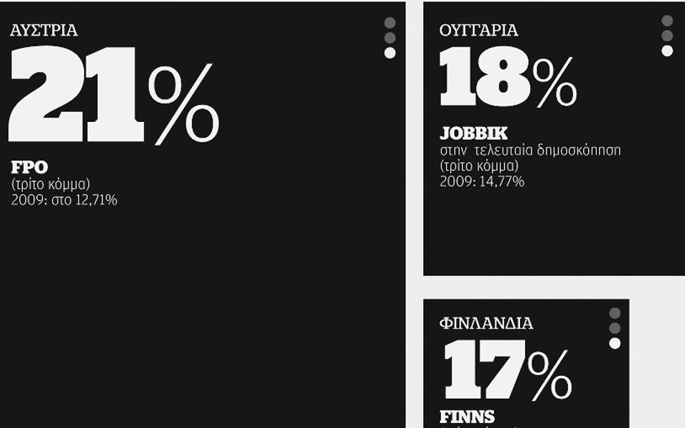 η-άνοδος-της-ακροδεξιάς-στην-ε-ε-2015294