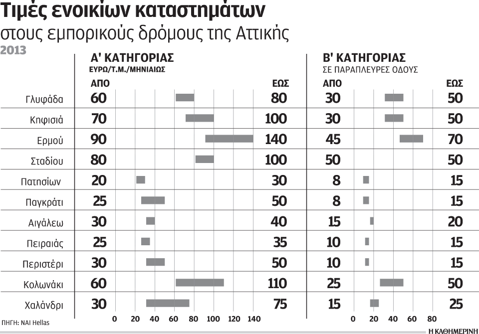 ενδείξεις-ανάκαμψης-στην-αγορά-επαγγ-2017705