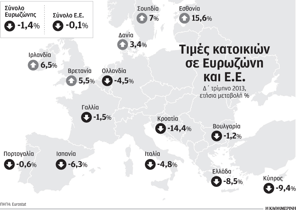 στην-ελλάδα-η-2η-μεγαλύτερη-πτώση-τιμών-2016948