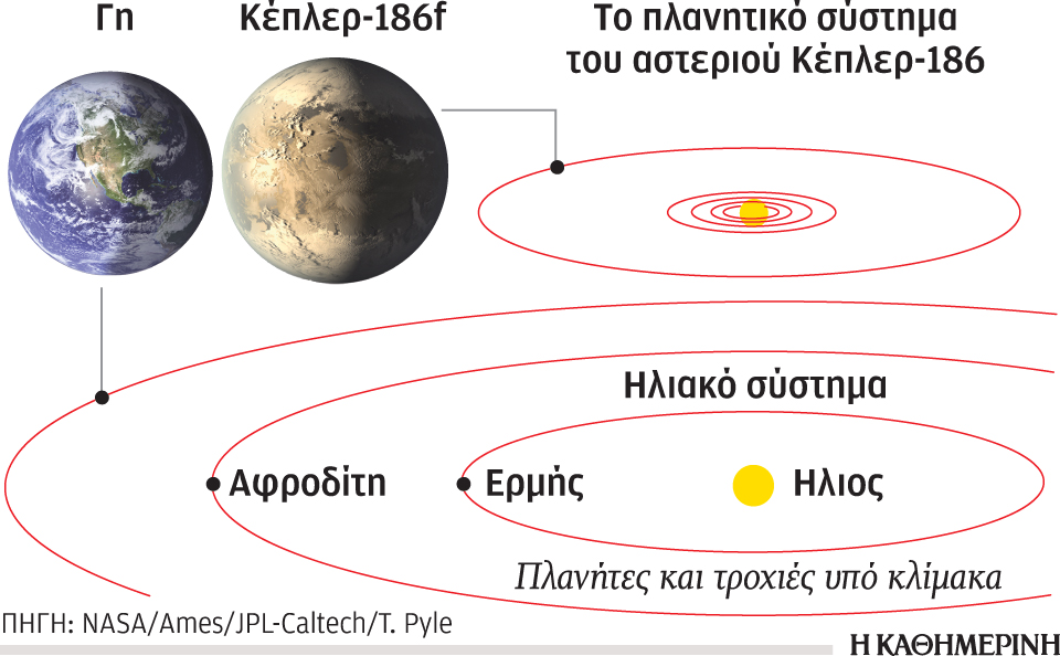 τι-είναι-η-ζώνη-βιωσιμότητας-2019822