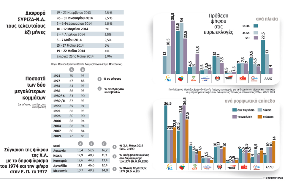πώς-φθάσαμε-στο-αποτέλεσμα-της-25ης-μαΐο-2026926