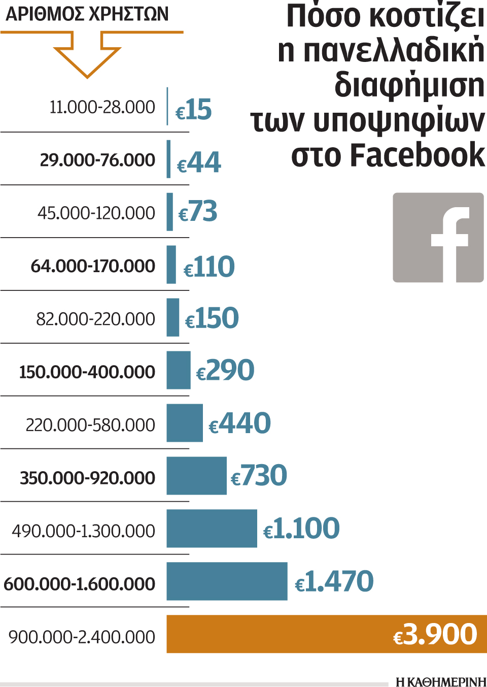 βομβαρδισμός-ψηφοφόρων-μέσω-twitter-και-facebook-2020736