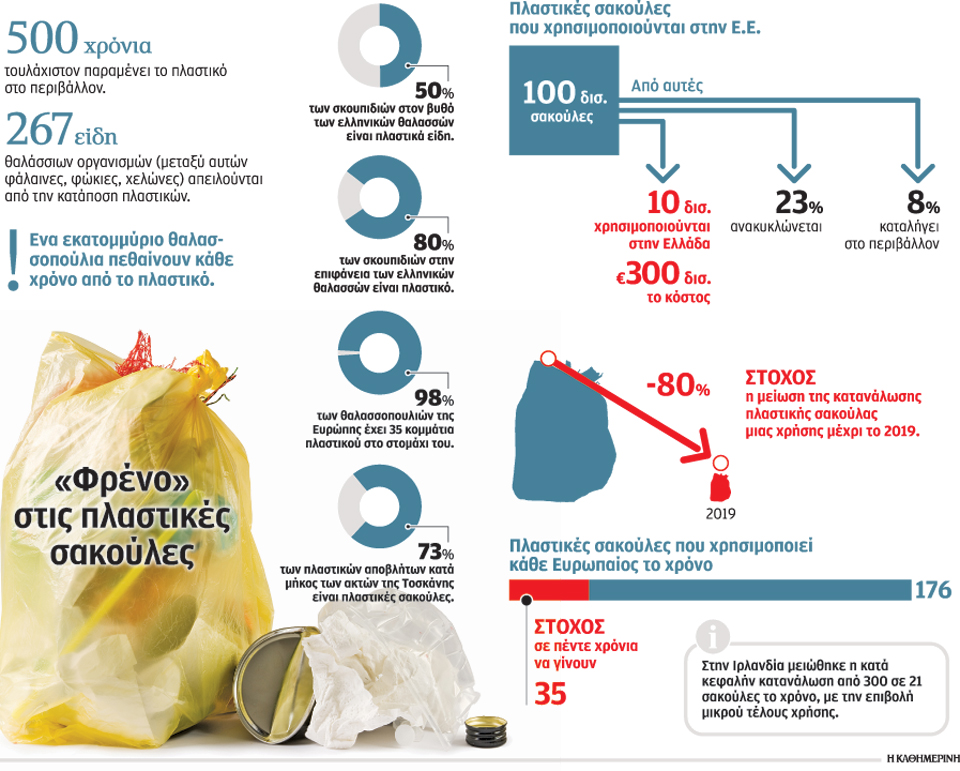 κήρυξη-πολέμου-κατά-πλαστικής-σακούλ-2021030