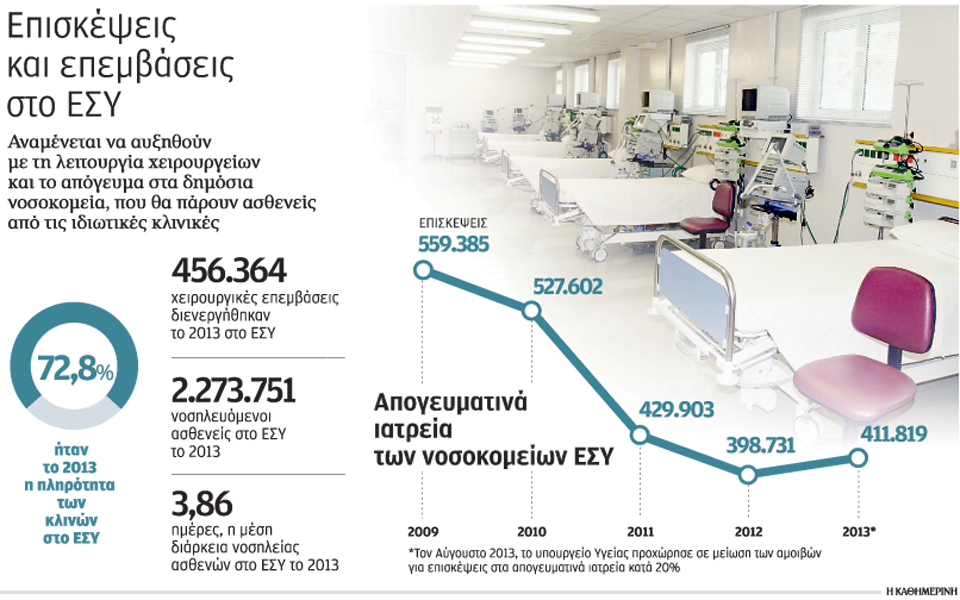 ιδιωτικά-χειρουργεία-στο-εσυ-τα-απογε-2021001