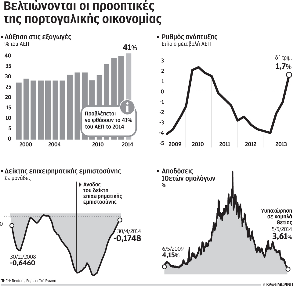 καθαρή-η-έξοδος-της-πορτογαλίας-από-2021504