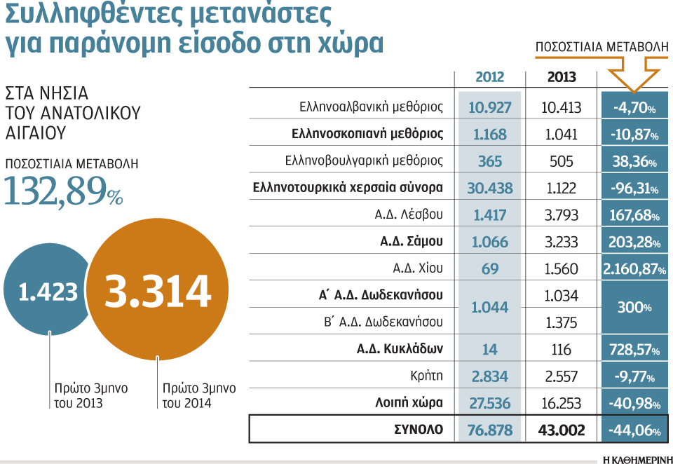 οι-ροές-διά-θαλάσσης-αυξήθηκαν-κατακό-2021498