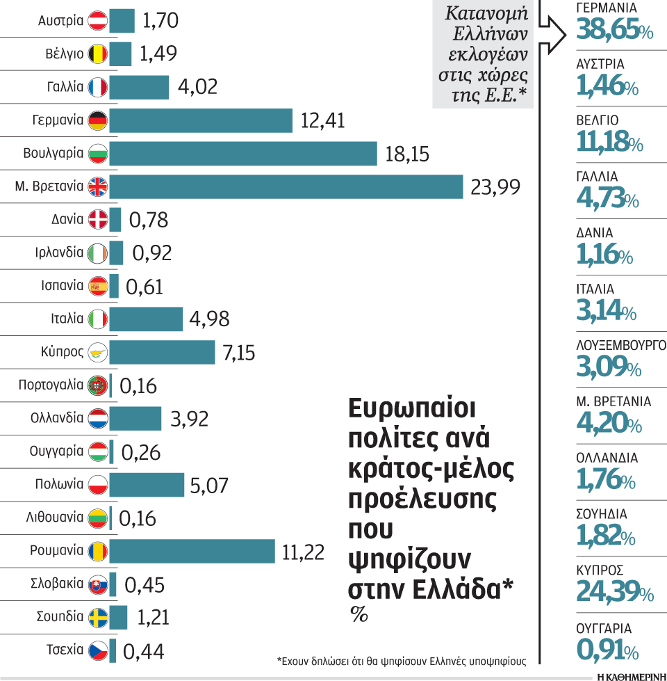 πώς-θα-ψηφίσουν-πολίτες-της-ε-ε-στην-ελ-2022228