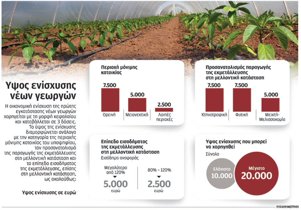 οικονομικές-ενισχύσεις-για-νέους-γεω-2022498