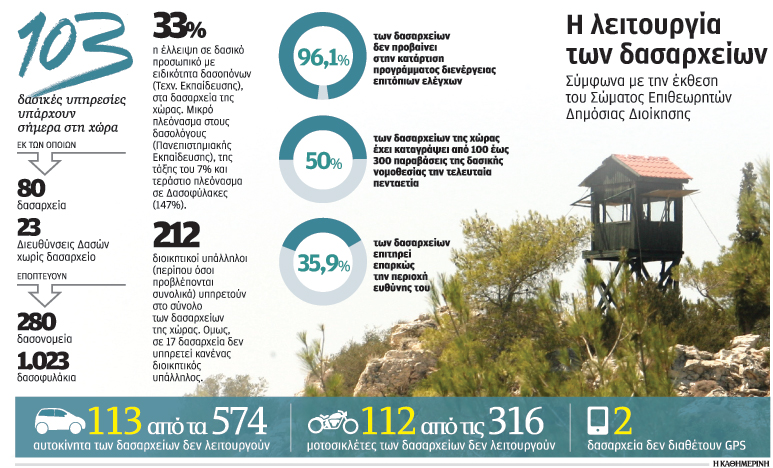 νέο-τρόπο-λειτουργίας-υιοθετούν-τα-δα-2022524