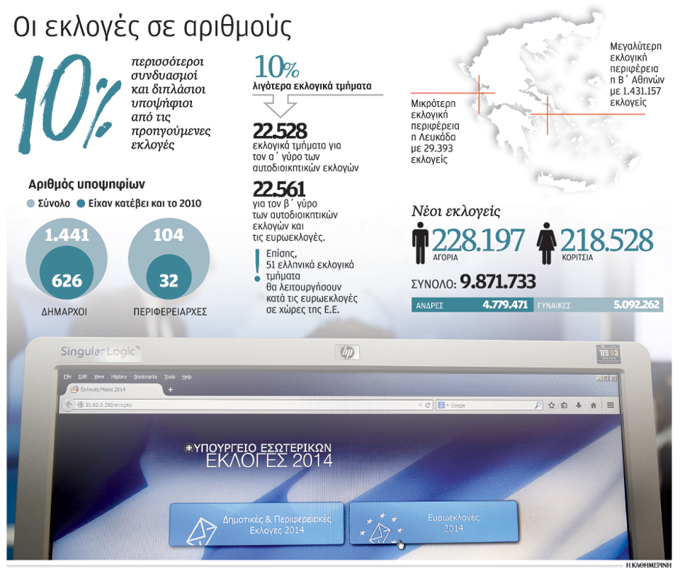 οι-νικητές-ας-περιμένουν-τη-δεύτερη-2023911